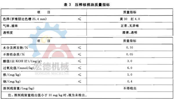 核桃油質量標（biāo）準